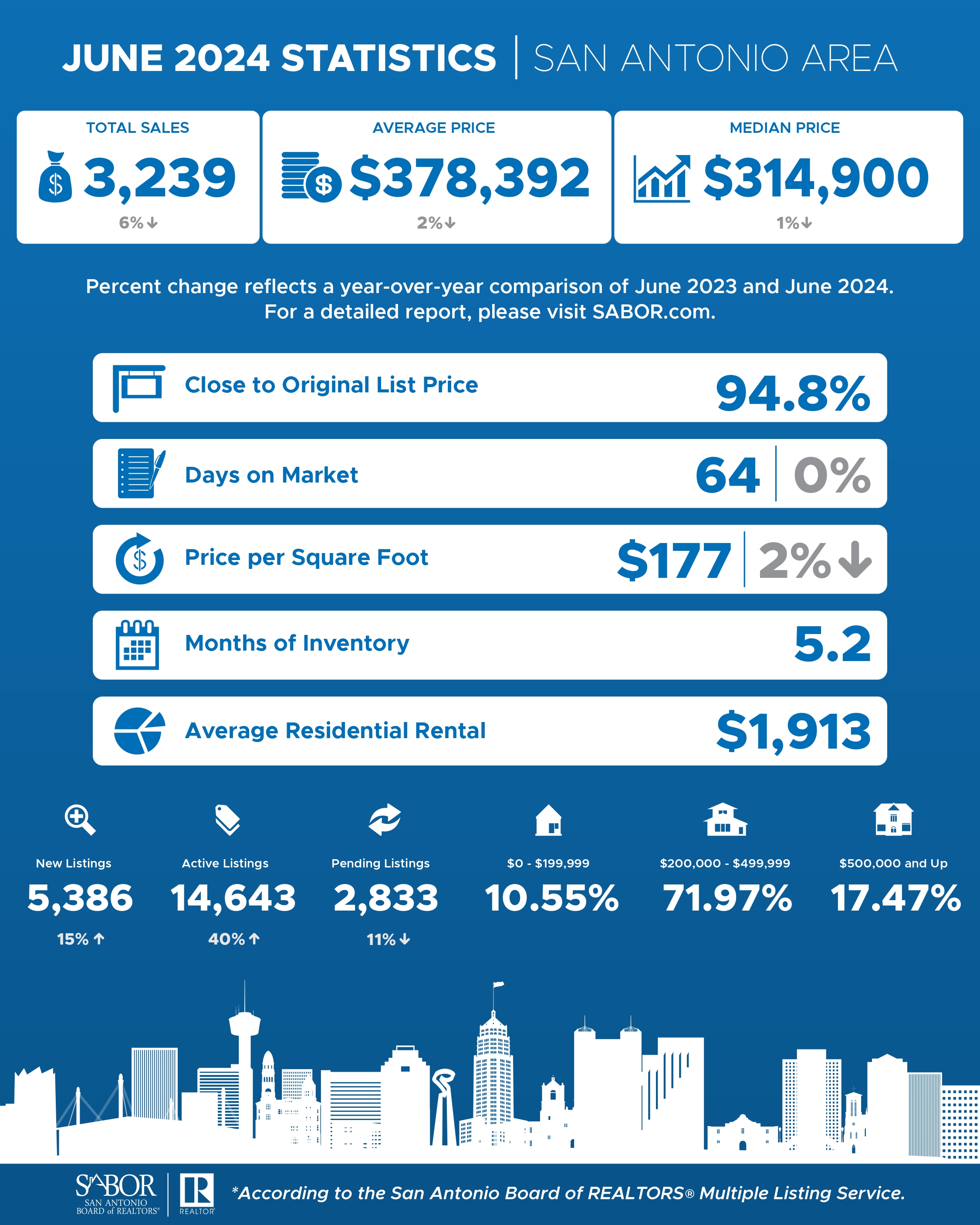 Property Management Blog